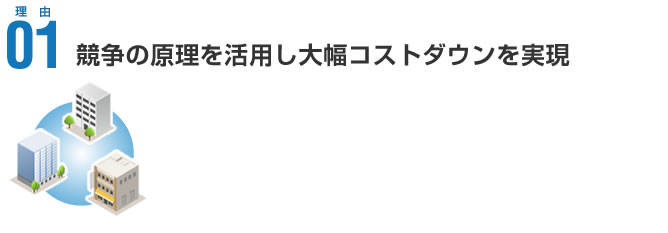 理由01 競争の原理を活用し大幅コストダウンを実現