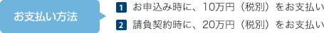 お支払い方法｜1 お申込み時に、10万円（税別）をお支払い｜2 請負契約時に、20万円（税別）をお支払い