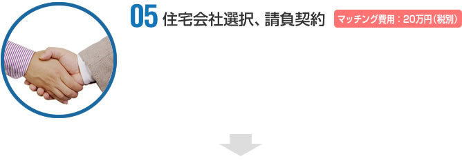 05 住宅会社選択、請負契約｜請負契約金:全費用の3％